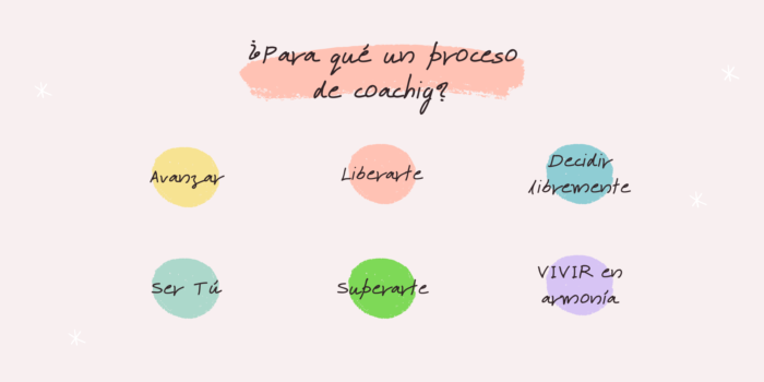 Coaching y pnl